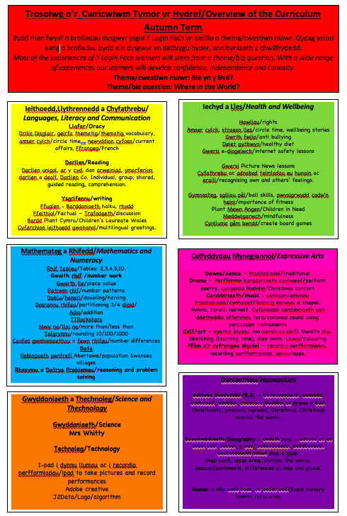 Tymor yr Hydref/Autumn Term